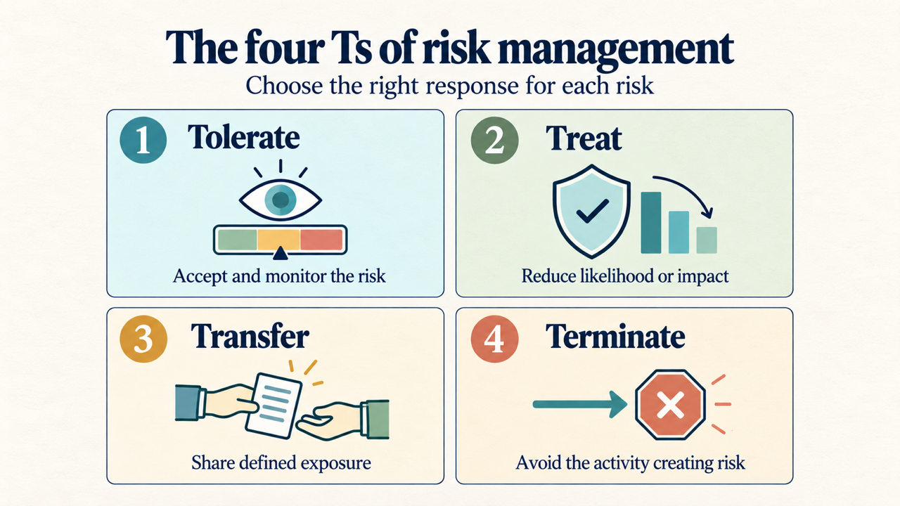 risk management strategies